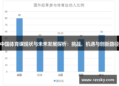 中国体育课现状与未来发展探析：挑战、机遇与创新路径